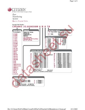 CM309A15.360MABJT datasheet  